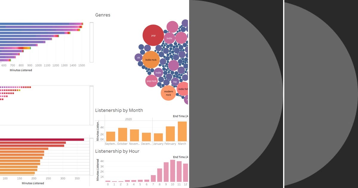 List: Python charts visualization | Curated by Wagner Souza | Medium