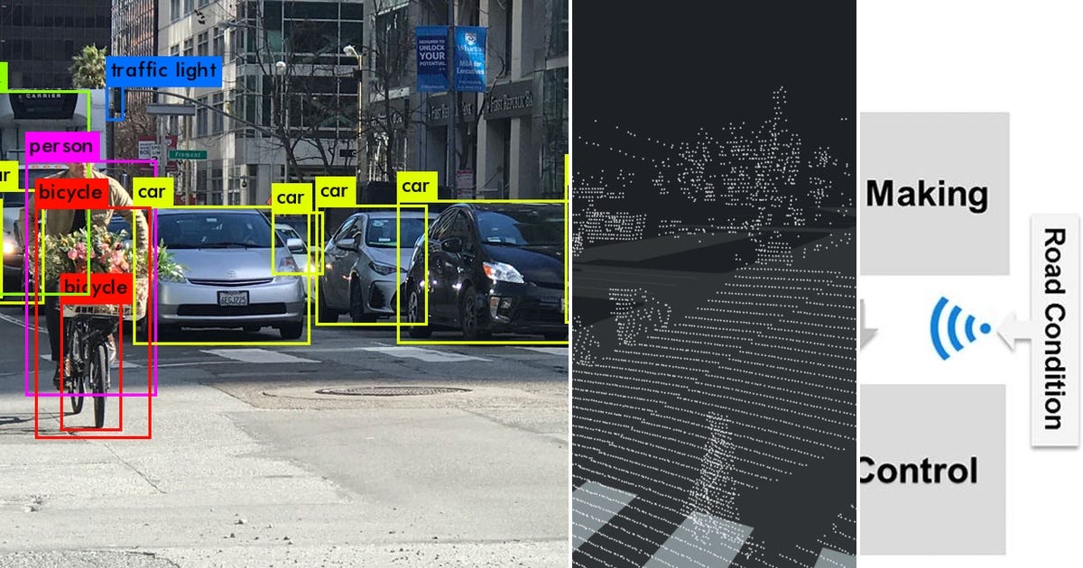 List: Computer vision | Curated by Varsha Eranki | Medium
