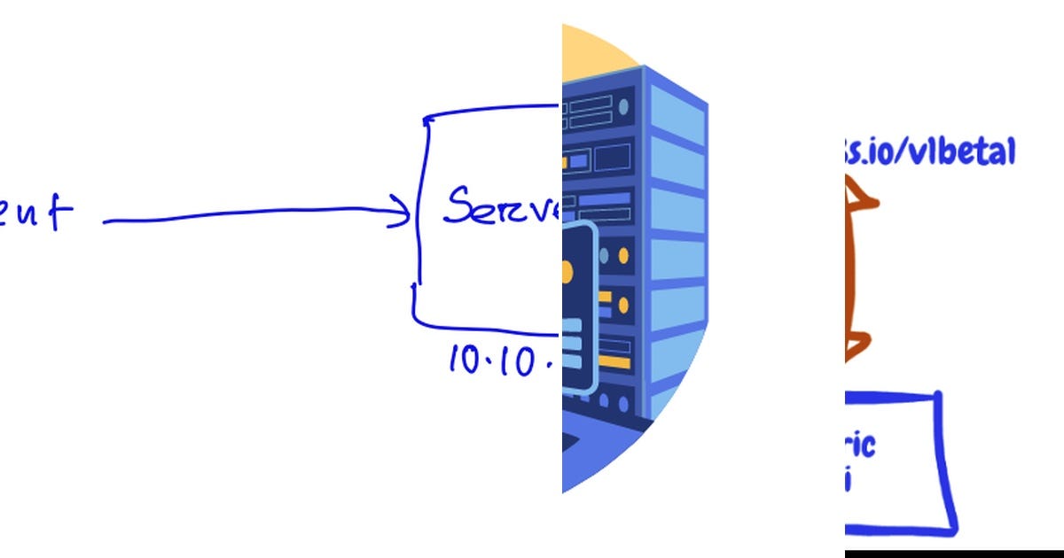 List: Kubernetes | Curated by Recuncho Smith | Medium