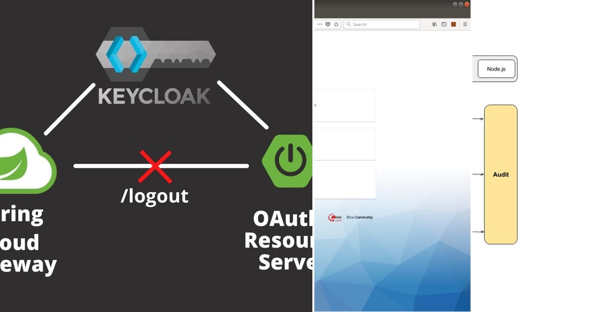List: Keycloak | Curated by Huy Phan | Medium