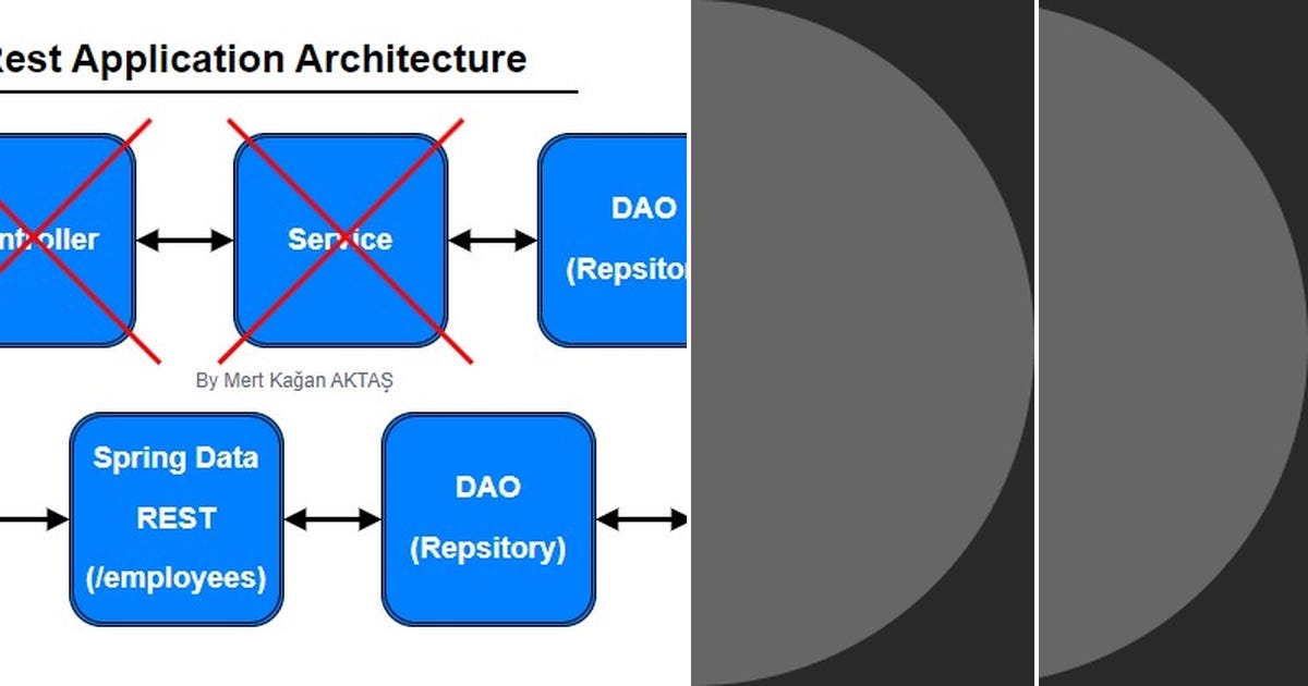List: REST | Curated by Nfreire | Medium
