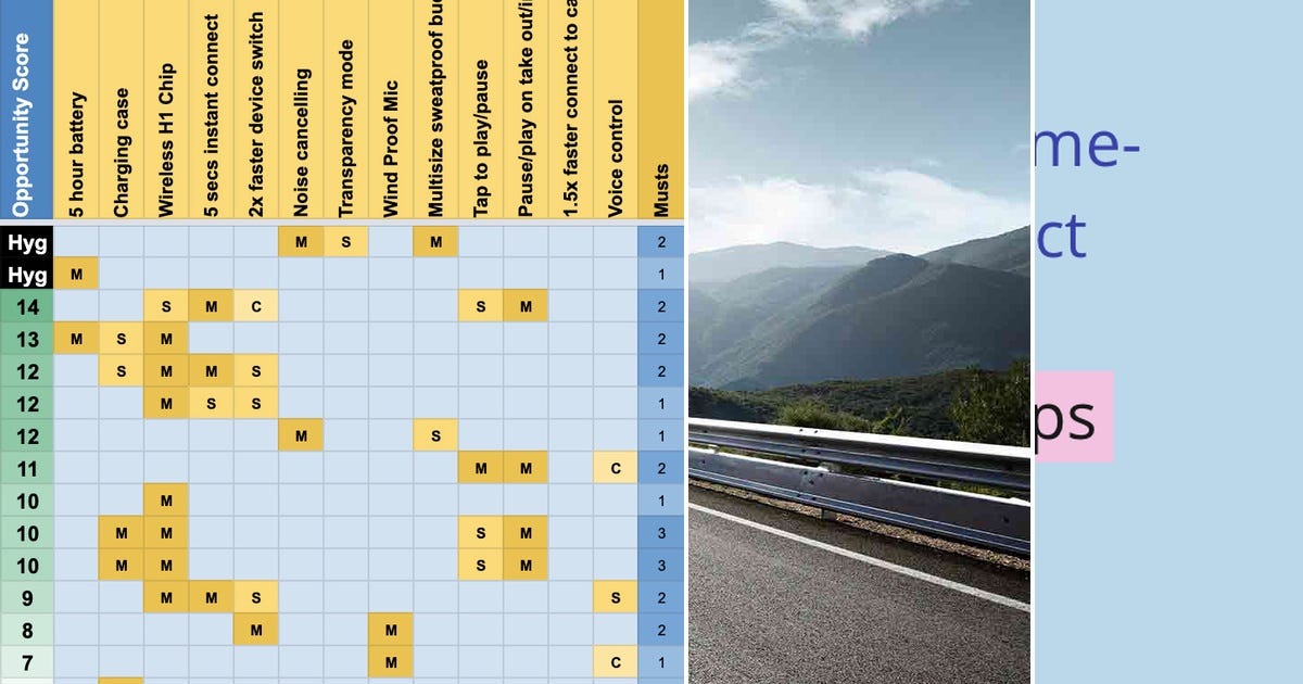 List: Outcome based roadmaps | Curated by Rob Maille | Medium