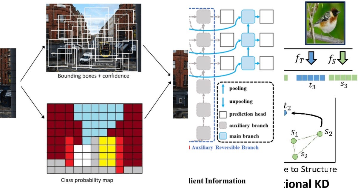 List: object detection | Curated by Lê Thiên Doanh | Medium
