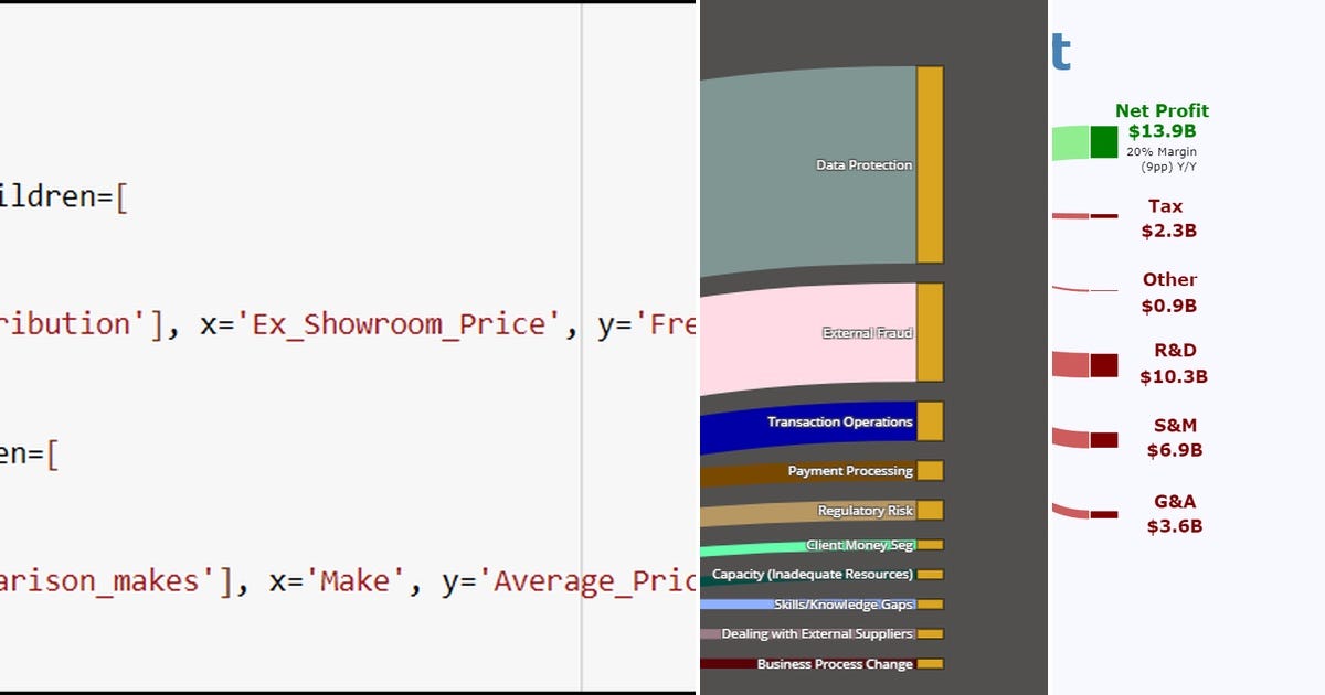 List Visualisation List: Data Visualization | Curated by Cristian G Abril Veloza | Medium