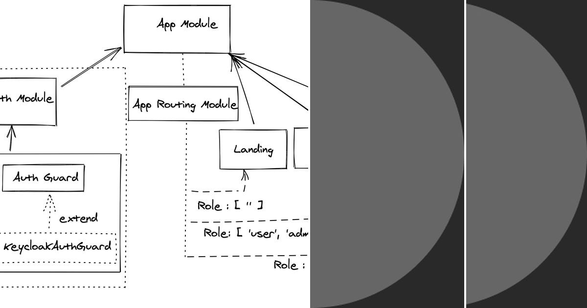 List Keycloak angular Curated by Ashutosh Dubey Medium