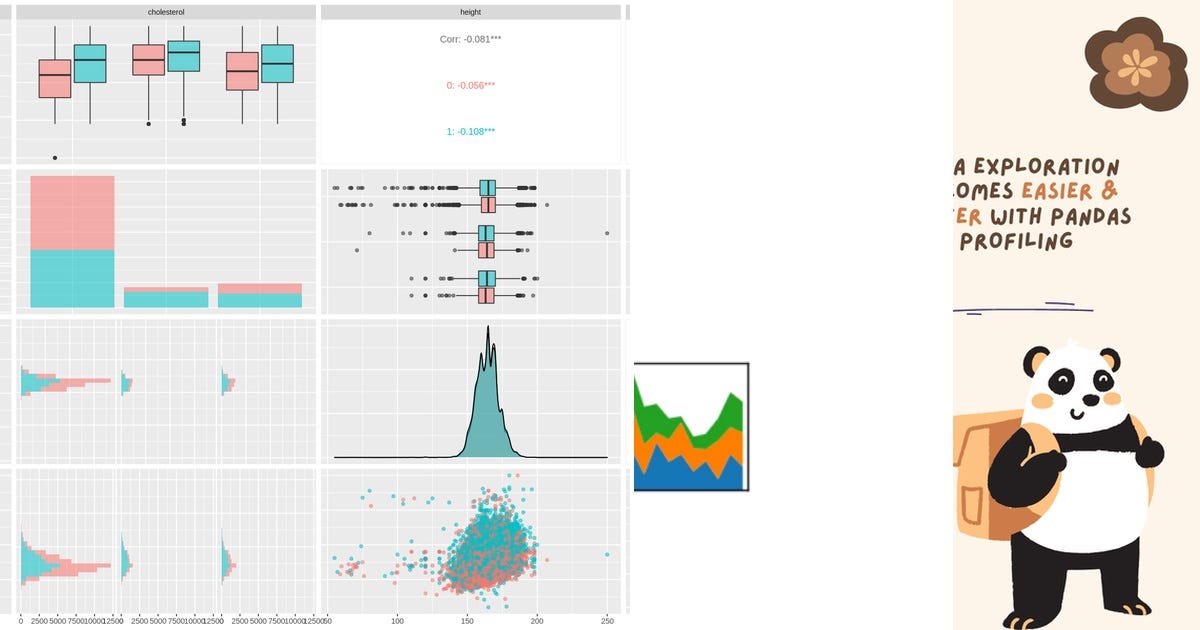 List: EDA | Curated by Nicolassgottig | Medium
