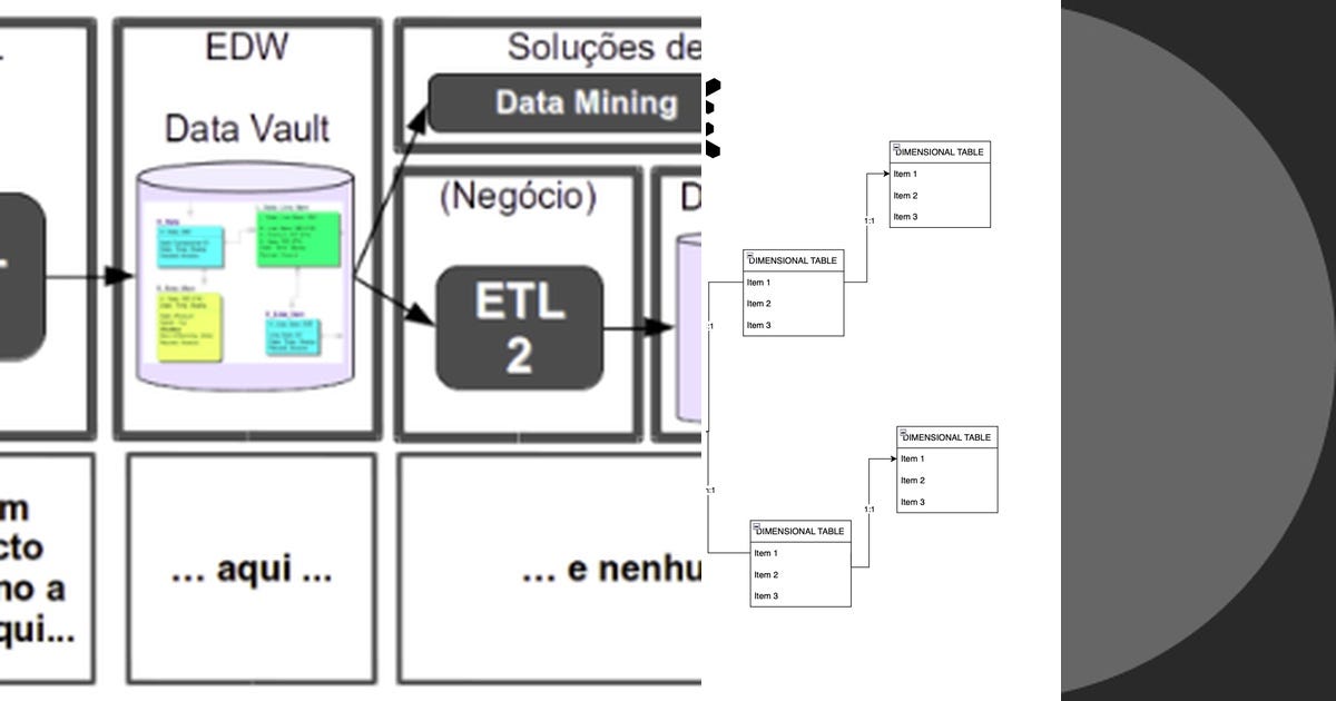 List: Data Engineer | Curated by Matheus Sampaio - C&D.tech | Medium