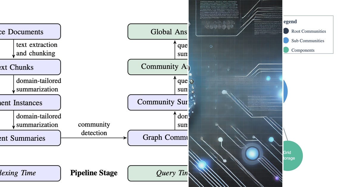 List: Graph RAG | Curated by Christian Macher | Medium