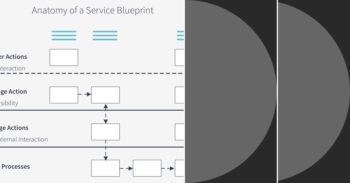 List UX {ServiceNow} Curated by Rob Rivera Medium