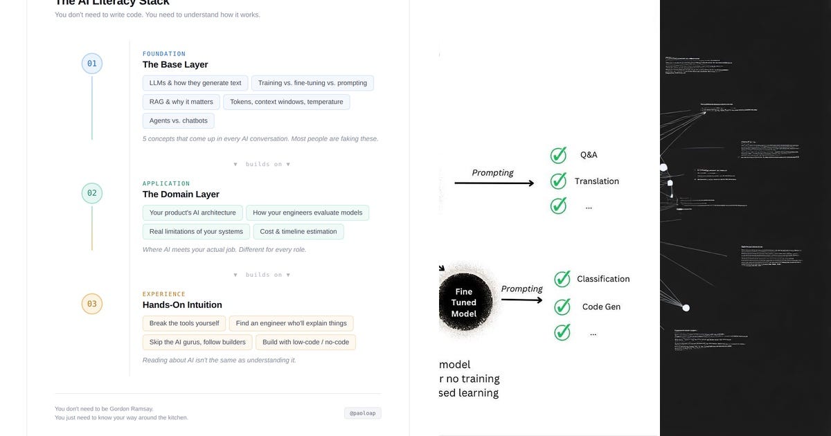 List: AI | Curated by Sam Lloyd | Medium