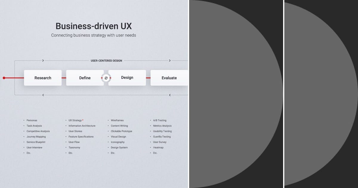 List: UX Strategy | Curated by Fatin Iesa | Medium