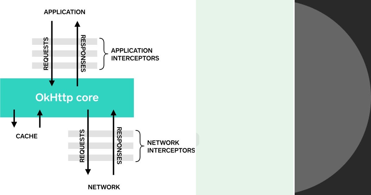 Network In Android Java List: Android - Network | Curated by Deepak Gahlot | Medium