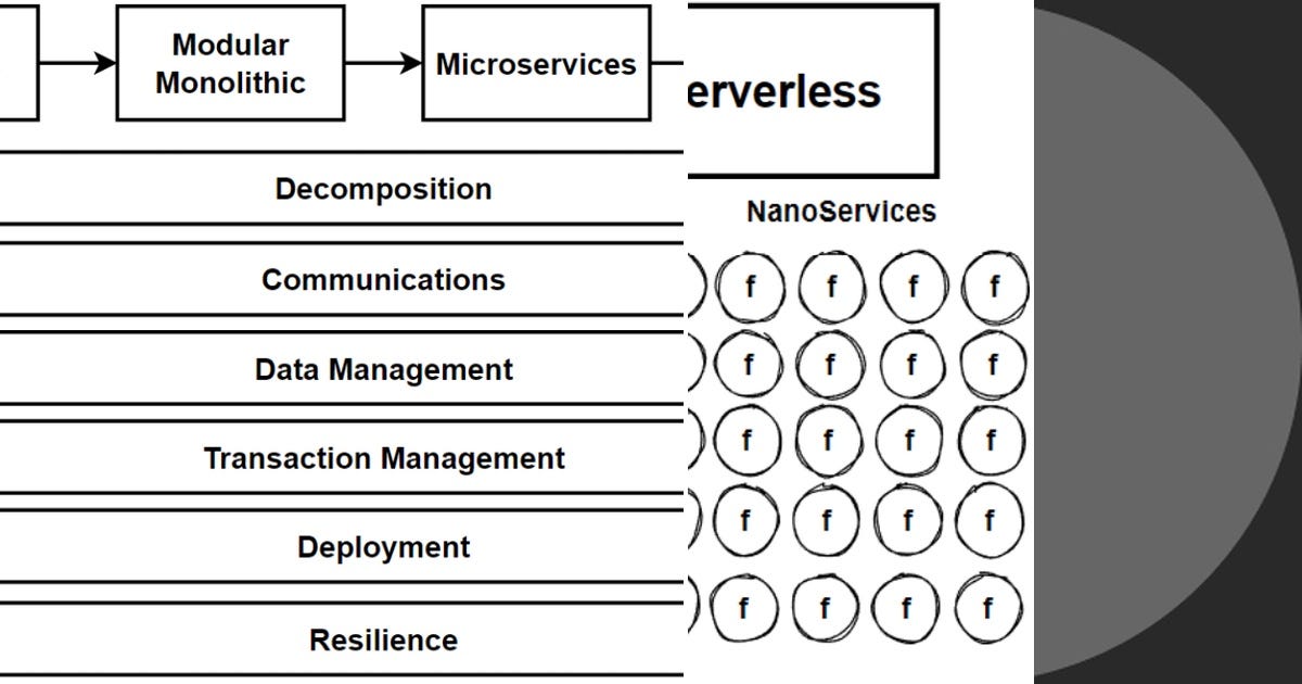 List: SW Architecture | Curated by Jurgen Vandermot | Medium