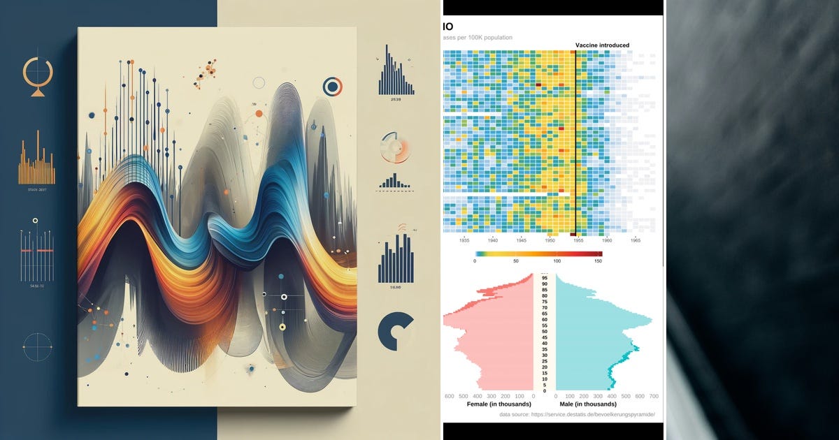 List: timeSeries | Curated by Pratibha Rani | Medium