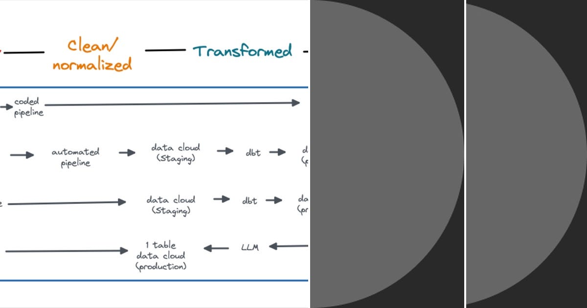 List: Data | Curated by Mikki ~ Micaela Hoffman | Medium