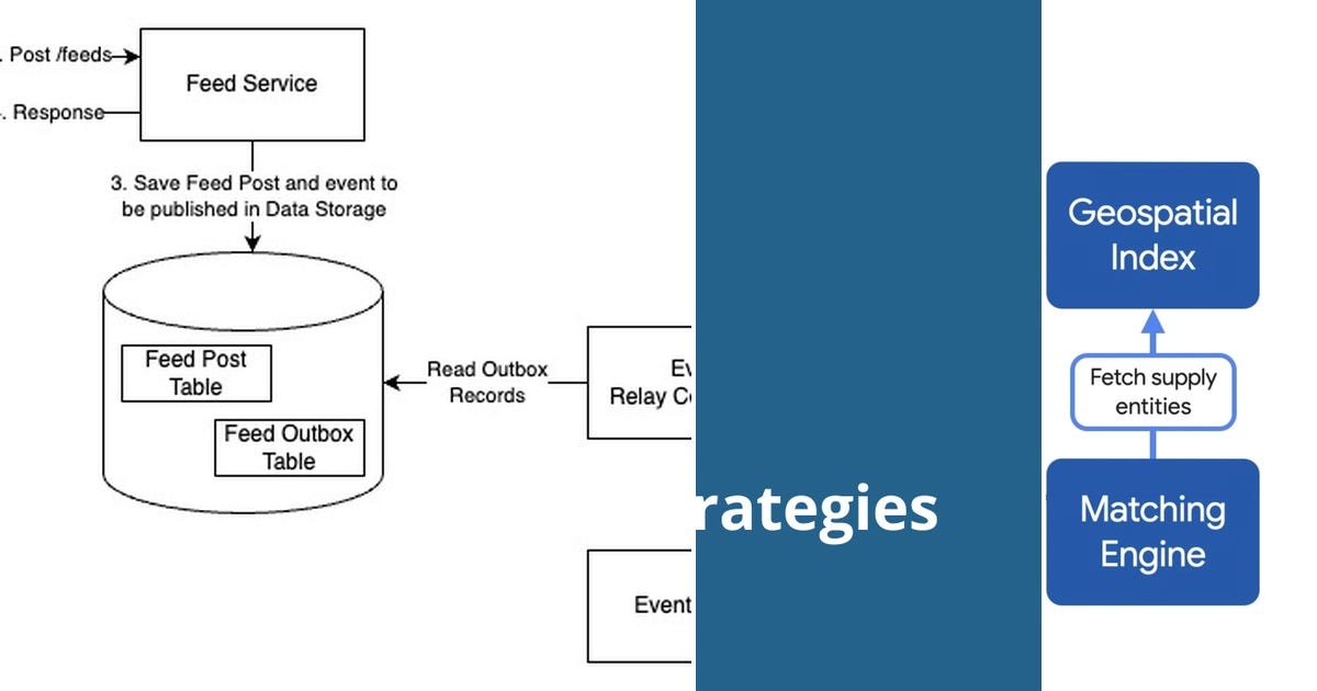 List: Event driven architecture | Curated by Heccasgr | Medium