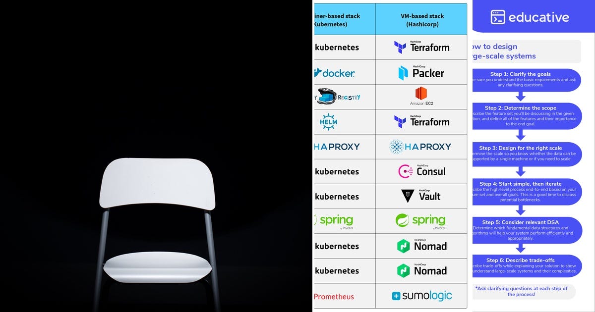 List: Interview Prep | Curated by Maicanv | Medium
