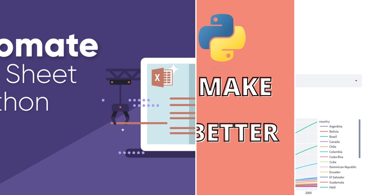 List: Streamlit | Curated by Peter Klings | Medium