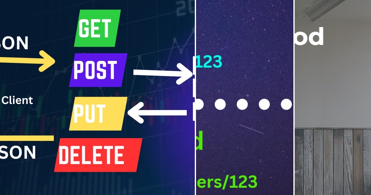 List: Rest API | Curated by Ahlia Demas Jimenez | Medium