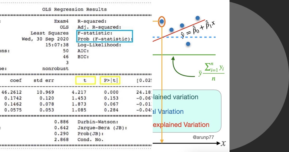 Regression Hypothesis Testing