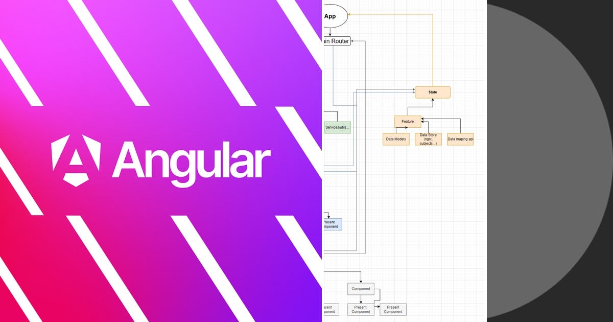 List: Angular | Curated by Sergiu TIGAN | Medium