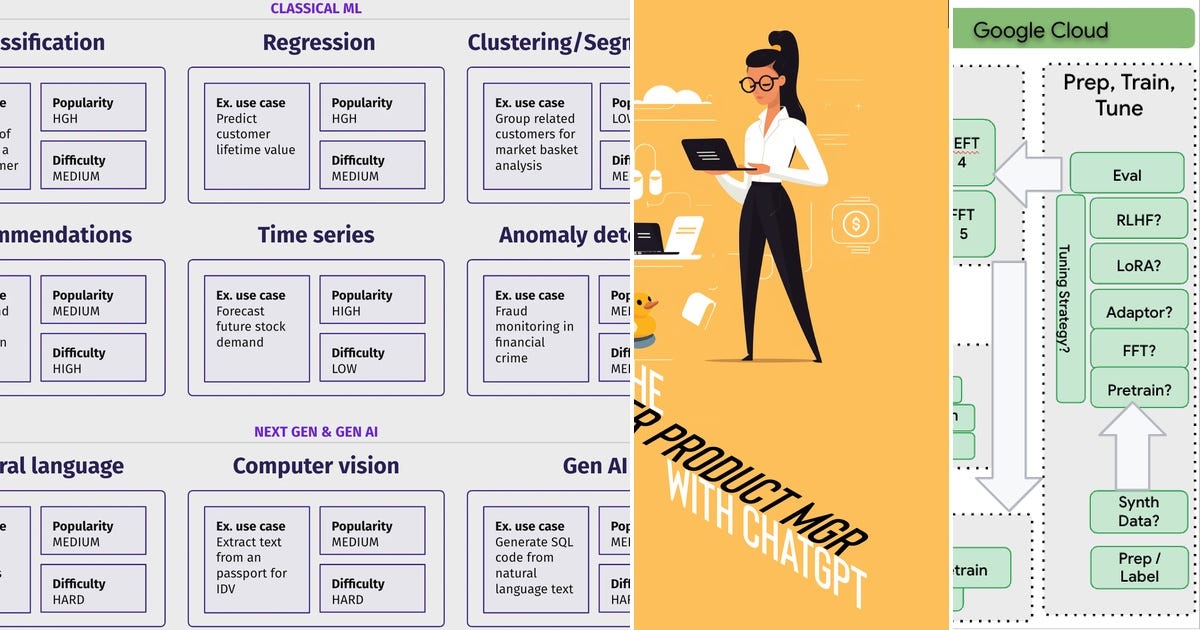 List Llm And Genai Curated By Eric L Medium List Llm And Genai Curated By Eric L Medium