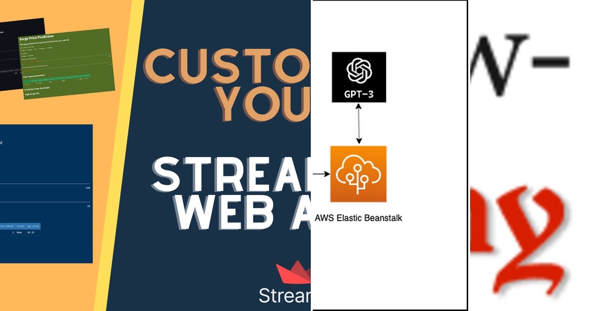 List Heroku Flask Curated by TK Tang Medium