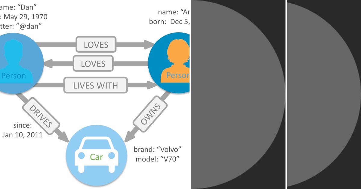 List: Graph databases | Curated by Data Saint Consulting Inc | Medium