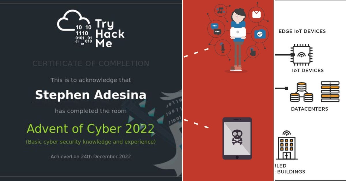 List tryhackmechristmas2022 Curated by Stephen Adesina Medium