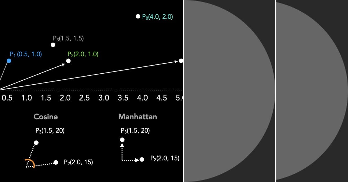 List: Linear Algebra | Curated by Brian Treftz | Medium