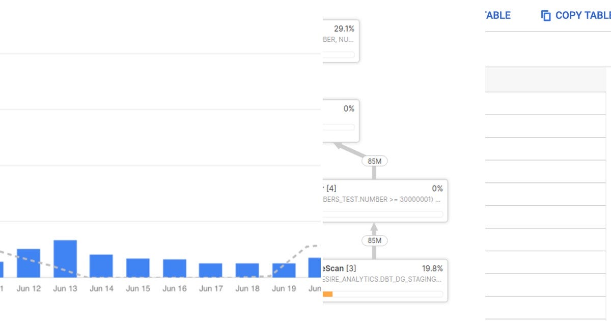 List BigQuery Curated by Craig Wilson Medium