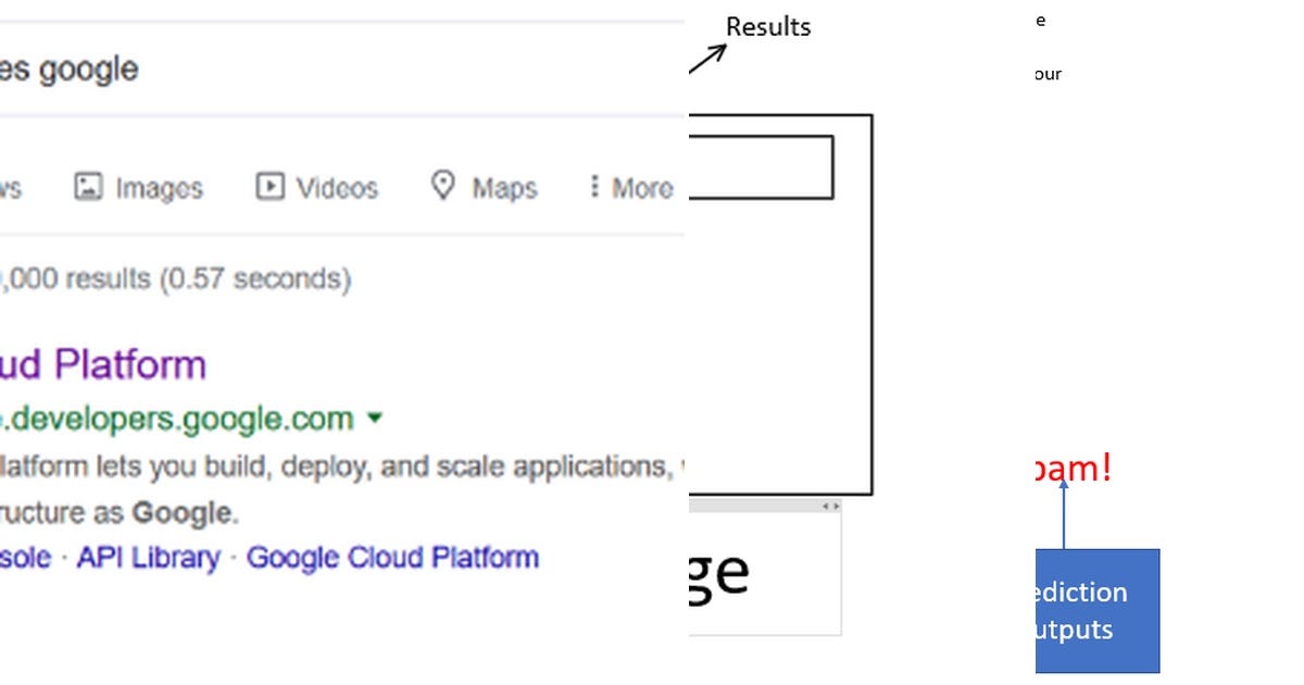 List: Flask | Curated by Hadinazari | Medium