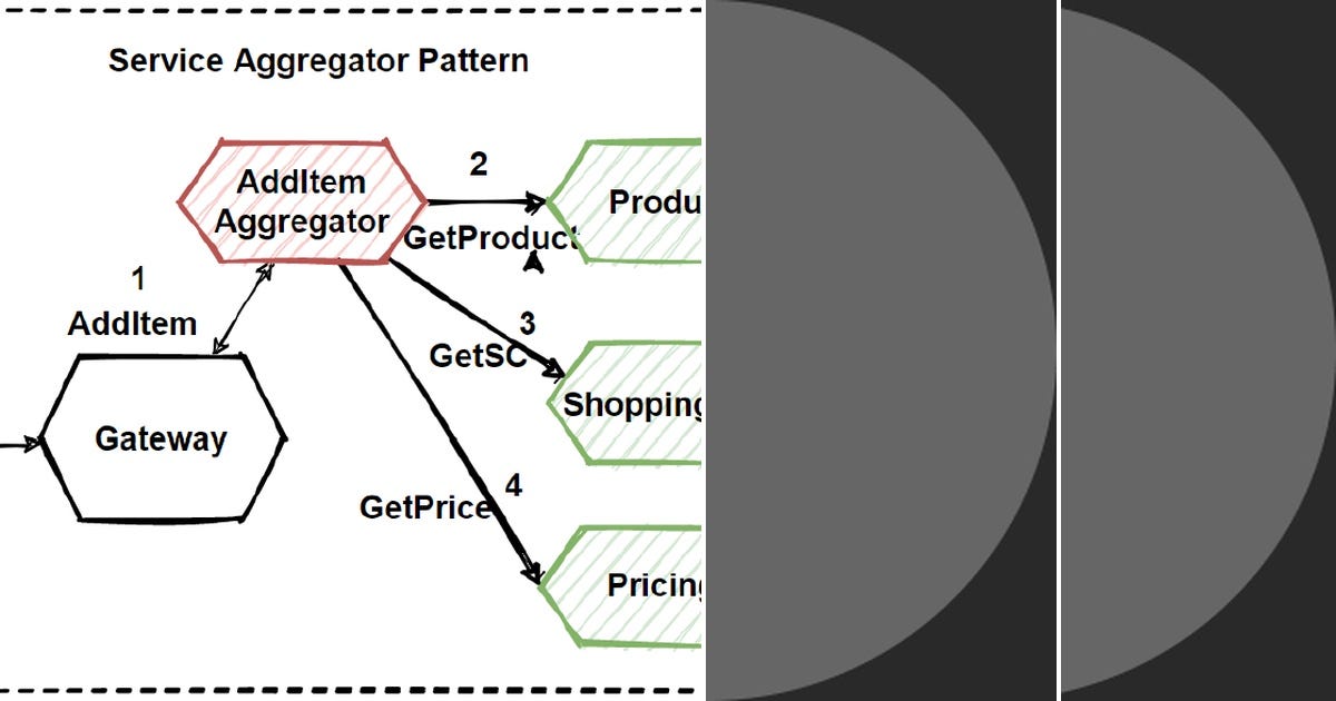List: .NET Architecture & Design Pattern | Curated by Kin Au | Medium