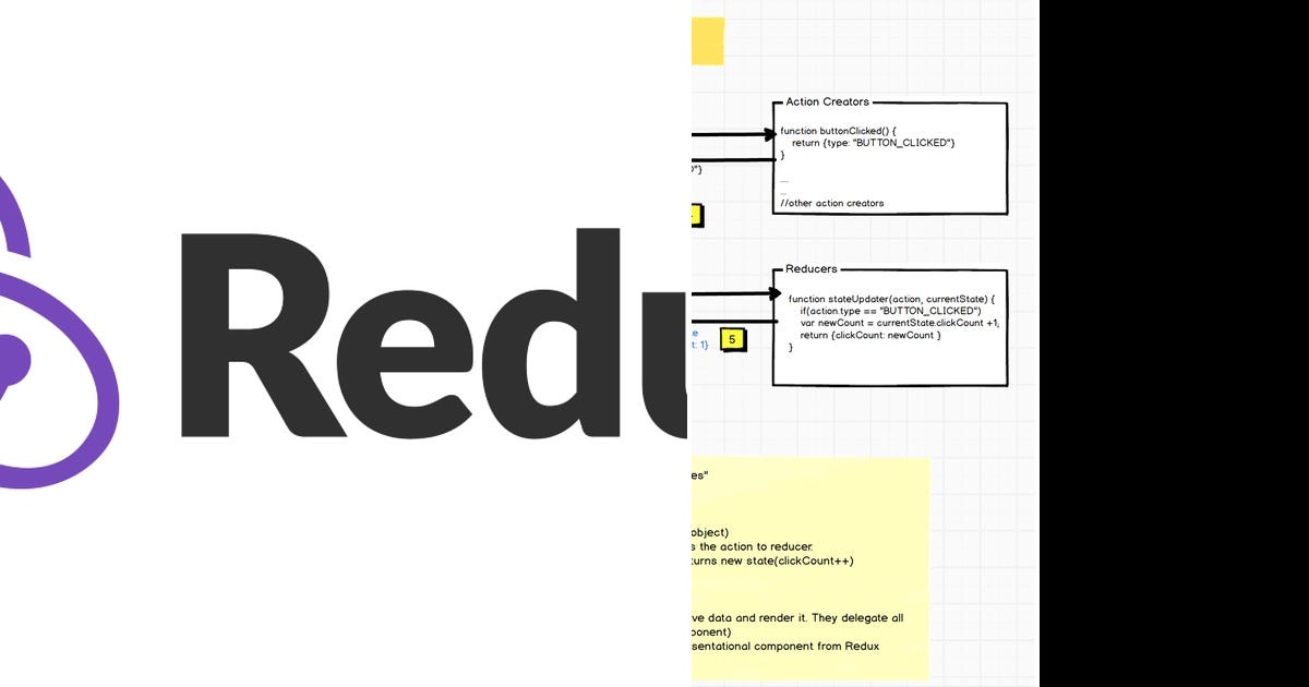 List: React | Curated by Alex | Medium