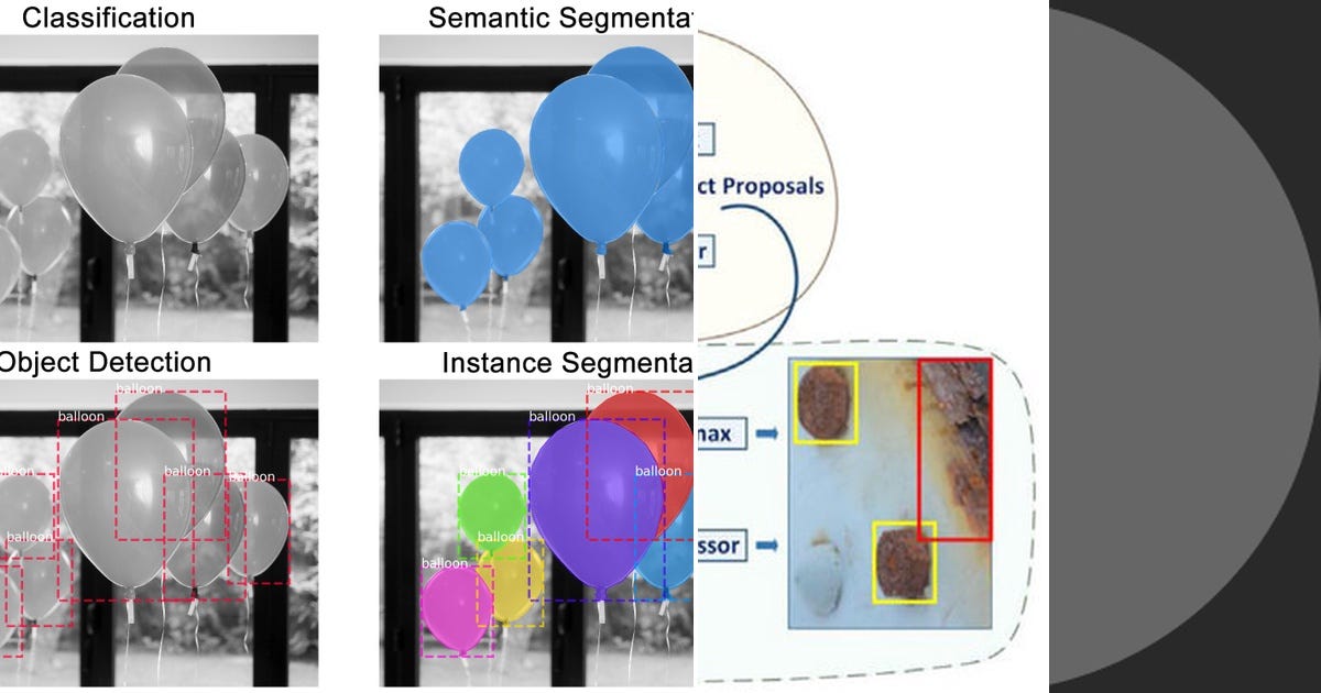 List: Object Detection | Curated by Geoffrey Shmigelsky | Medium