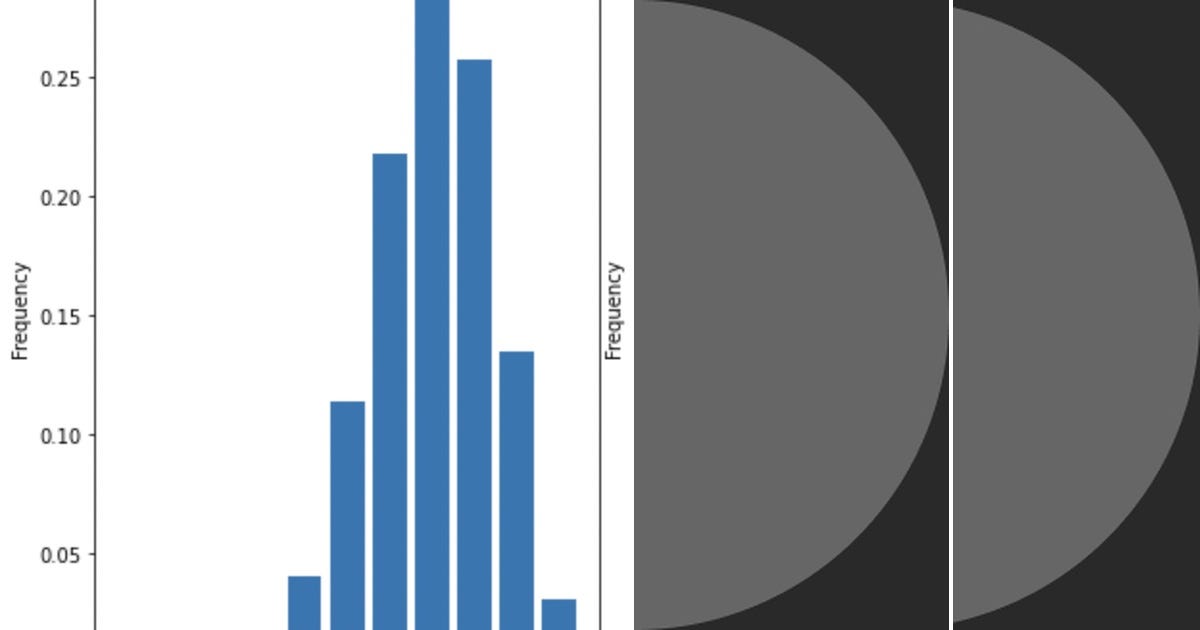 List: Statistics | Curated by Moritz Helm | Medium