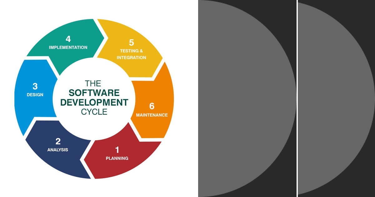 List: SDLC | Curated by Florin Zanfir | Medium