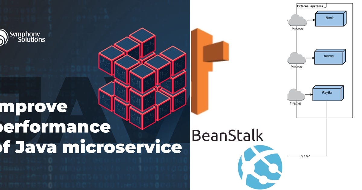 List: Java SpringBoot Cloud Microservices | Curated by Ricky Nelson ...