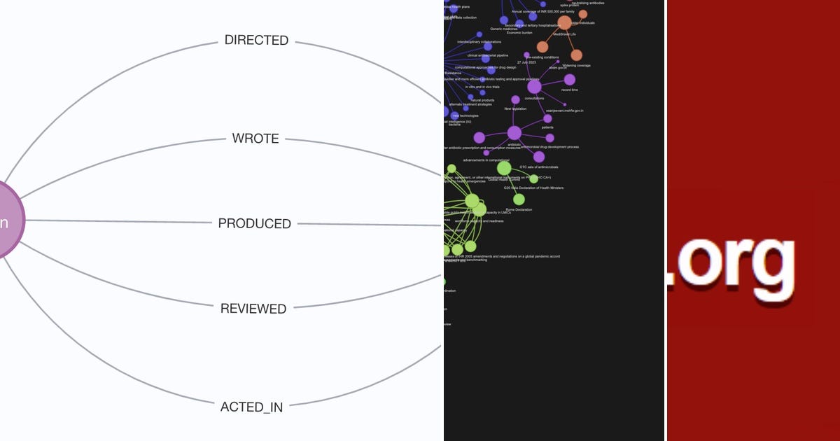 List: Knowledge graph | Curated by Praveen Gunasekaran | Medium