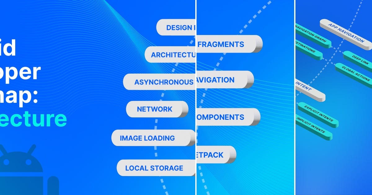 List: RoadMaps for Android Development | Curated by SERHAT AL | Medium
