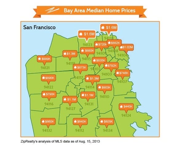 Sf_homes_2
