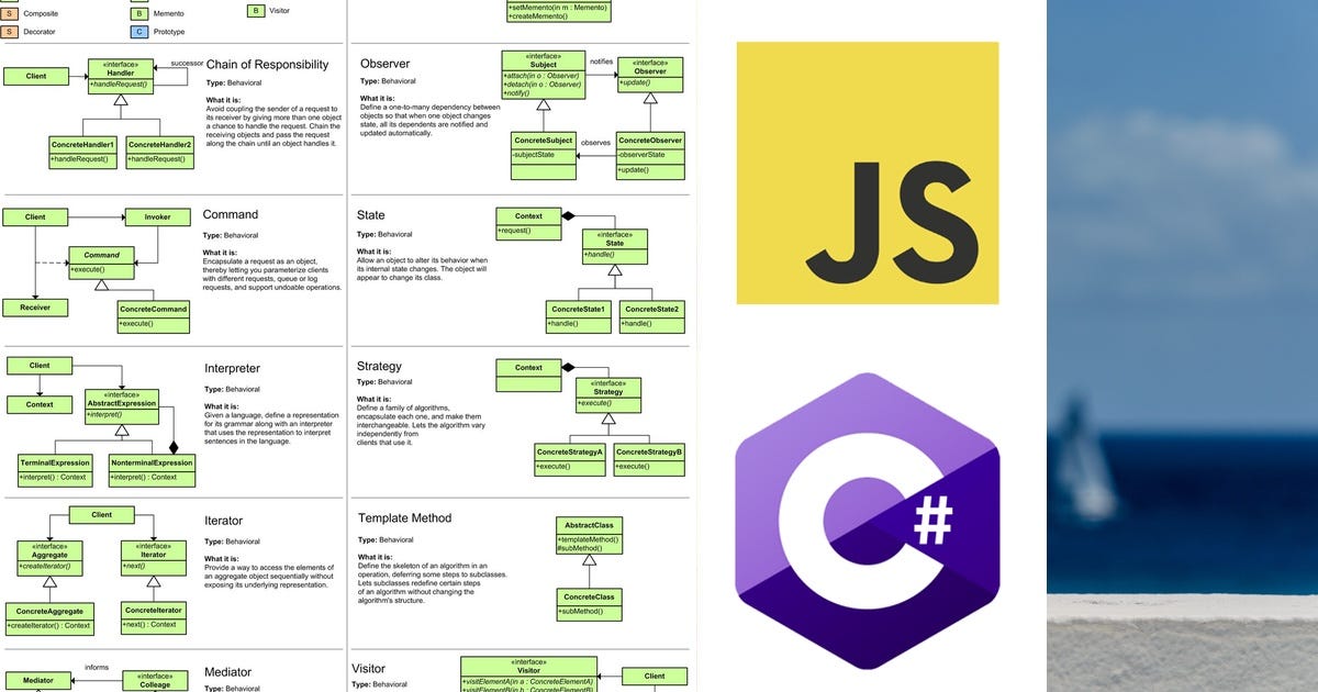 List: Code World | Curated by Alex Kunev | Medium