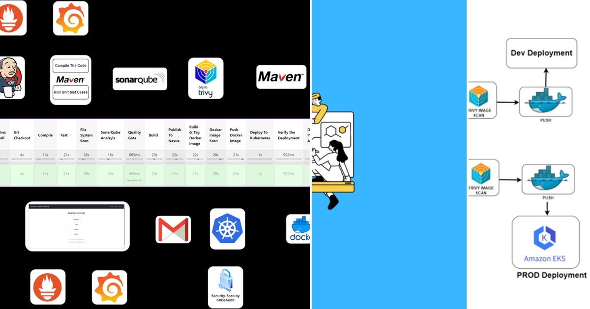 Oracle Devops List List: Devops | Curated by Tiwariparth | Medium