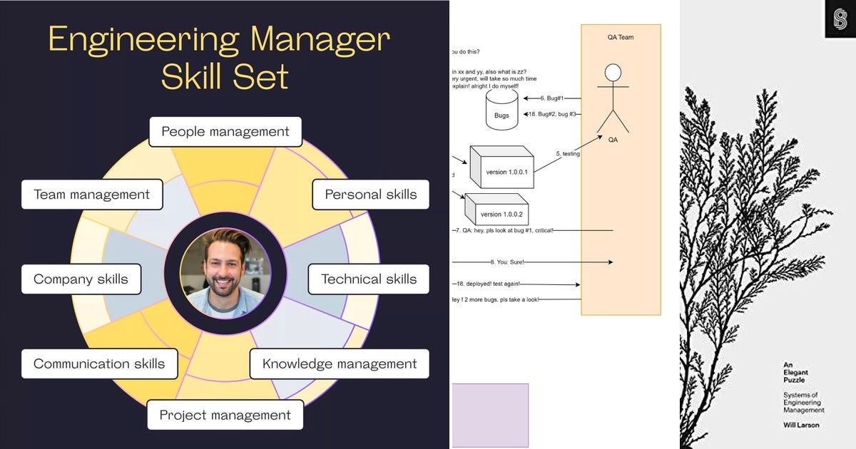 List Management Curated By GEORGE STRELCHENOK Medium list-management-curated-by-george-strelchenok-medium