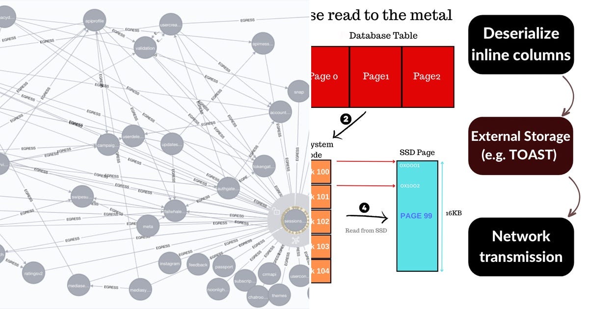 List: Software Development | Curated by Gautami Chate | Medium
