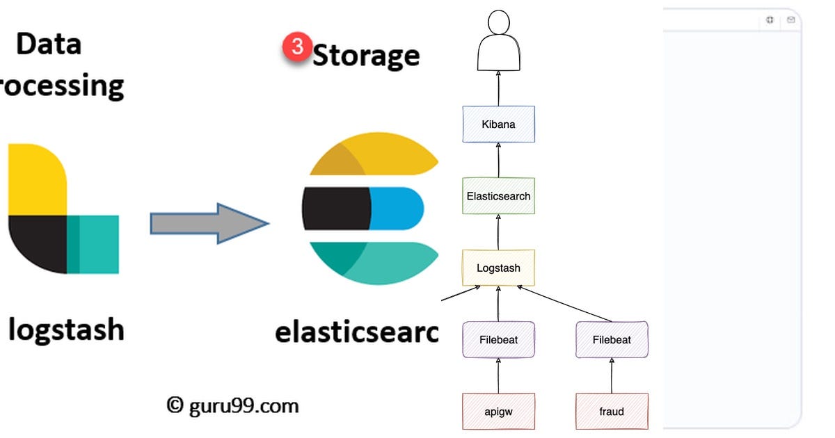 Elk Stack Learning List: ELK Stack | Curated by Vamsi Krishna | Medium