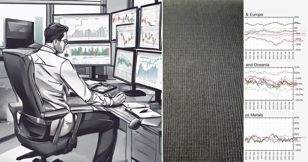 List: Trading Strategies Python | Curated by Virtual Djmeekins | Medium