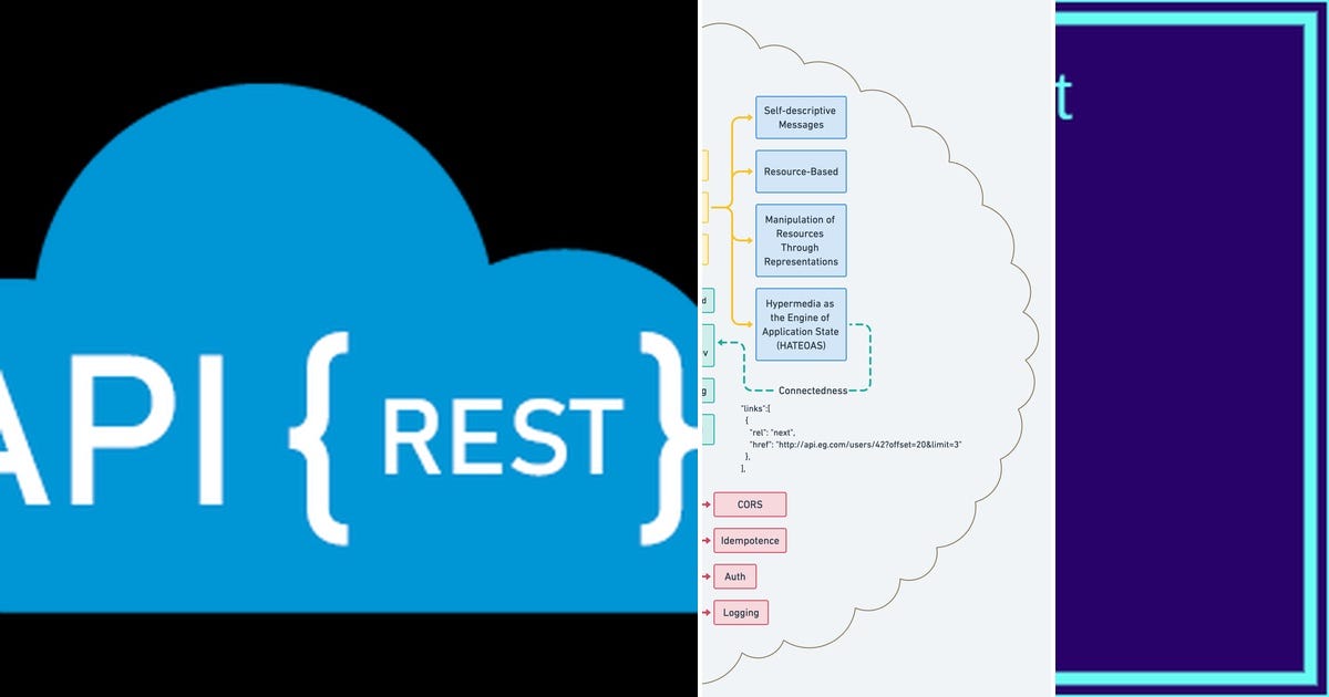List: REST | Curated by Sam Adreddy | Medium
