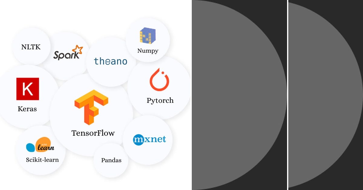 List ai and ml curated by ahmed lacevic medium
