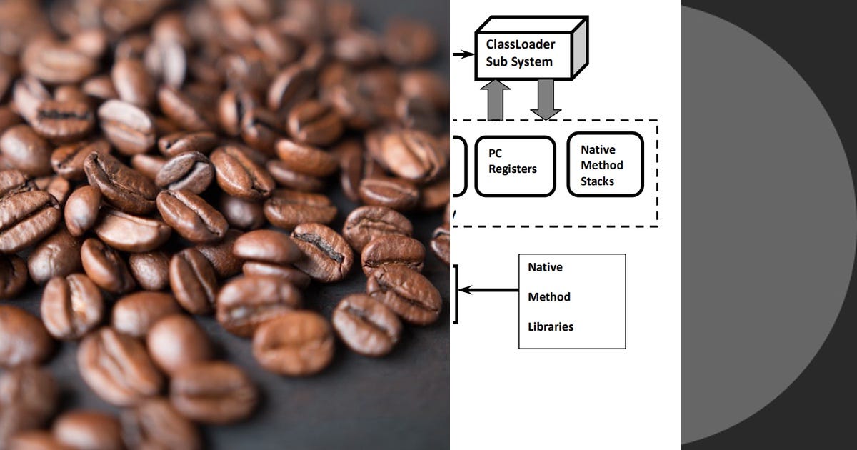 List: java | Curated by Jeevanandham | Medium